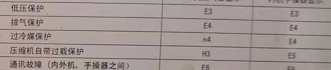 平川空调电话在哪里找